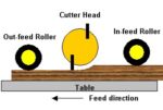 how to work thickness planer